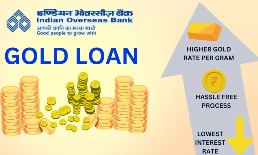 IOB Gold Loan Interest Rate